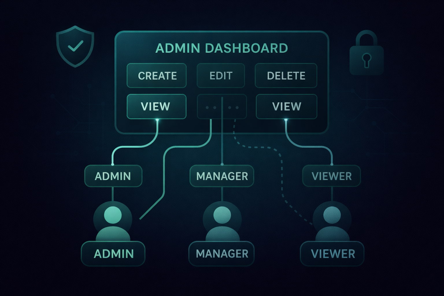 Role-Based Access Control (RBAC) Explained: Your Guide to Secure, Scalable Access Management
